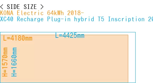 #KONA Electric 64kWh 2018- + XC40 Recharge Plug-in hybrid T5 Inscription 2018-